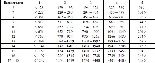 Иллюстрация к книге — Спортивная медицина. Учебное пособие [i_043.jpg]