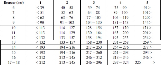 Иллюстрация к книге — Спортивная медицина. Учебное пособие [i_044.jpg]