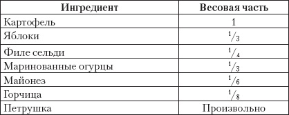 Иллюстрация к книге — Готовим без кулинарных книг [_04.jpg]