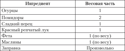 Иллюстрация к книге — Готовим без кулинарных книг [_06.jpg]