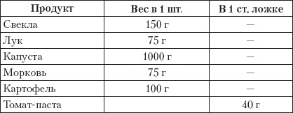 Иллюстрация к книге — Готовим без кулинарных книг [_09.jpg]