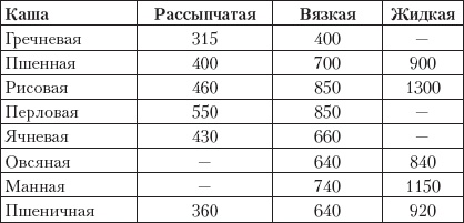 Иллюстрация к книге — Готовим без кулинарных книг [_13.jpg]