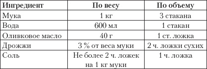 Иллюстрация к книге — Готовим без кулинарных книг [_15.jpg]