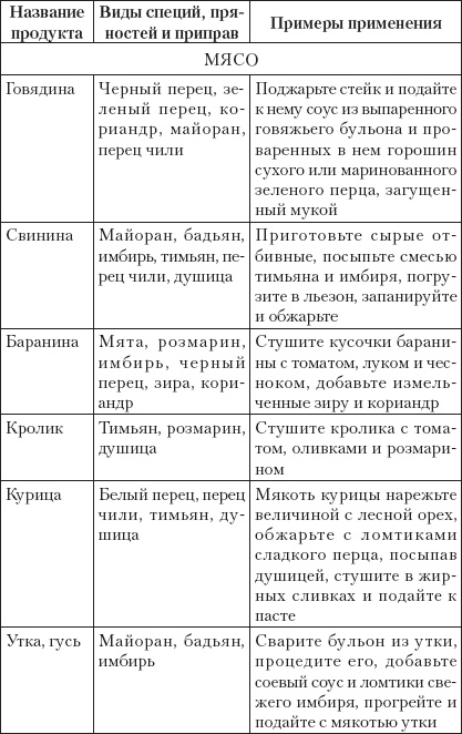 Иллюстрация к книге — Готовим без кулинарных книг [_17.jpg]