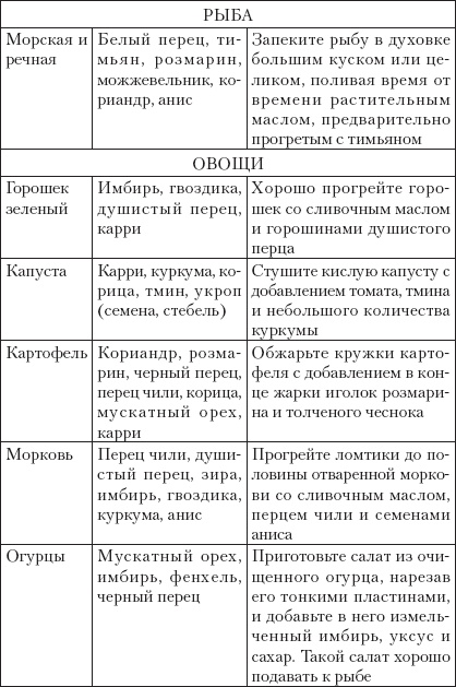 Иллюстрация к книге — Готовим без кулинарных книг [_18.jpg]