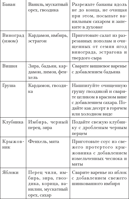 Иллюстрация к книге — Готовим без кулинарных книг [_20.jpg]