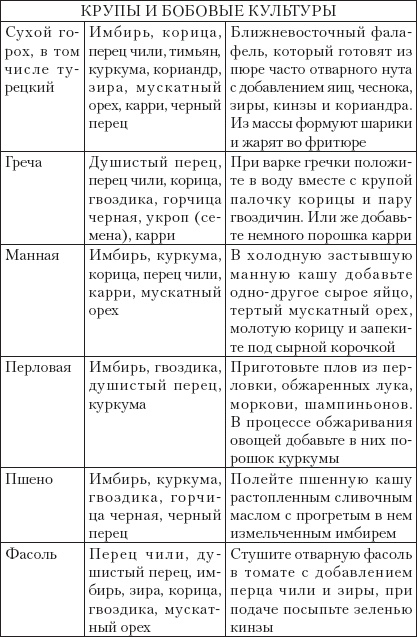 Иллюстрация к книге — Готовим без кулинарных книг [_21.jpg]