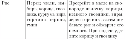 Иллюстрация к книге — Готовим без кулинарных книг [_22.jpg]