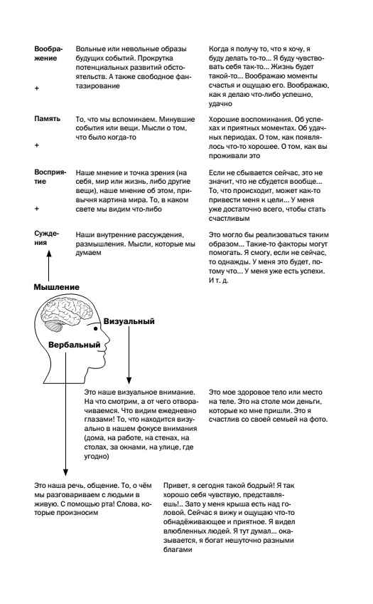 Иллюстрация к книге — Сила фокуса внимания. Как получать от жизни желаемое [i_001.jpg]