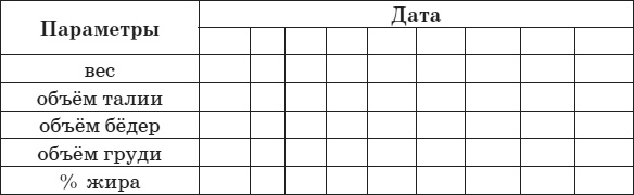 Иллюстрация к книге — Привычка стройности. 50 секретов похудения. День за днём к стройности, красоте и здоровью [i_001.jpg]