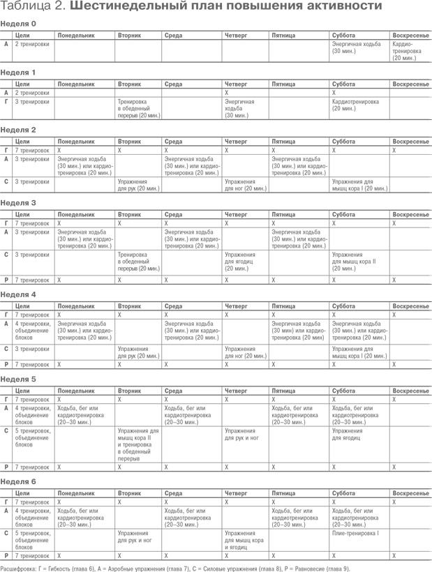 Иллюстрация к книге — Фитнес после 40. В прекрасной форме в любом возрасте [i_100.jpg]