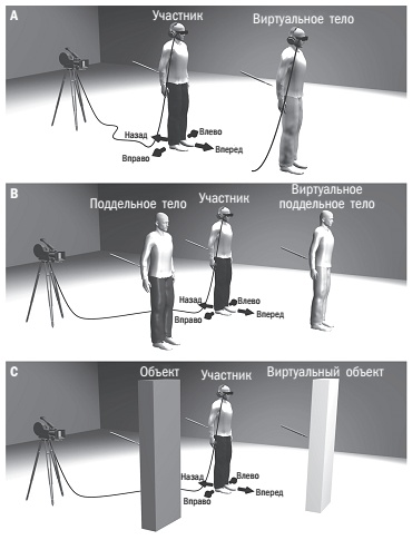 Иллюстрация к книге — Наука о мозге и миф о своем Я. Тоннель Эго [i_013.jpg]