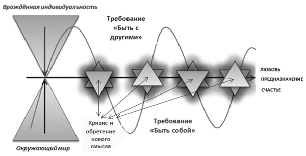 Иллюстрация к книге — Мама на кушетке. Что нужно знать, обращаясь к психологу [i_001.jpg]