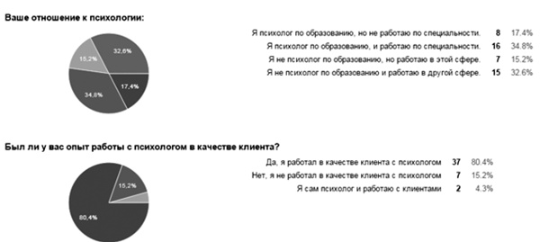 Иллюстрация к книге — Мама на кушетке. Что нужно знать, обращаясь к психологу [i_004.jpg]