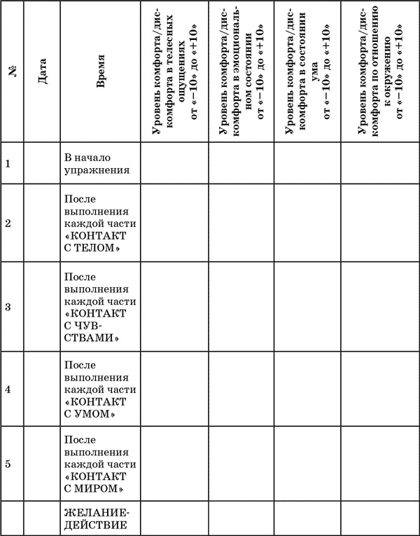 Иллюстрация к книге — Мама на кушетке. Что нужно знать, обращаясь к психологу [i_005.jpg]
