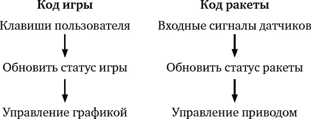 Иллюстрация к книге — Как построить космический корабль [_235.jpg]