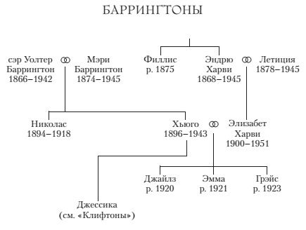 Иллюстрация к книге — Хроники Клифтонов. Книга 4. Бойтесь желаний своих [i_001.jpg]