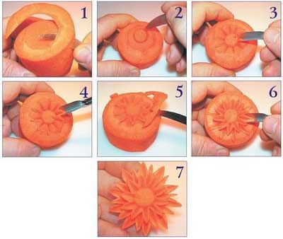 Иллюстрация к книге — Как украсить праздничный стол [i_033.jpg]