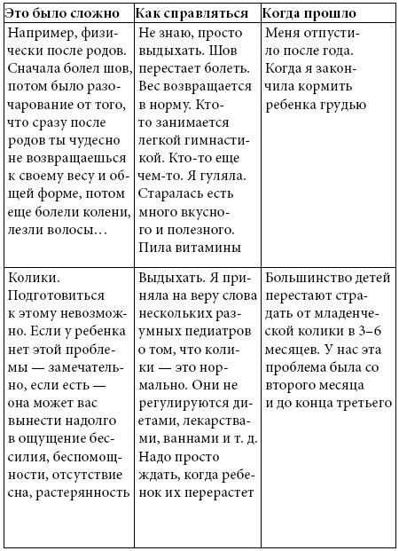 Иллюстрация к книге — #тыжемать. Материнство по правилам и без [i_001.jpg]