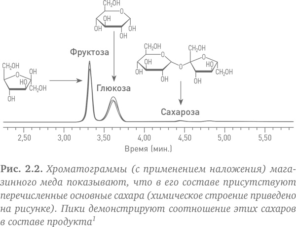 Иллюстрация к книге — Состав. Как нас обманывают производители продуктов питания [i_005.jpg]