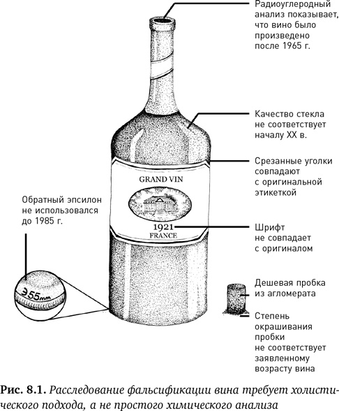 Иллюстрация к книге — Состав. Как нас обманывают производители продуктов питания [i_017.jpg]