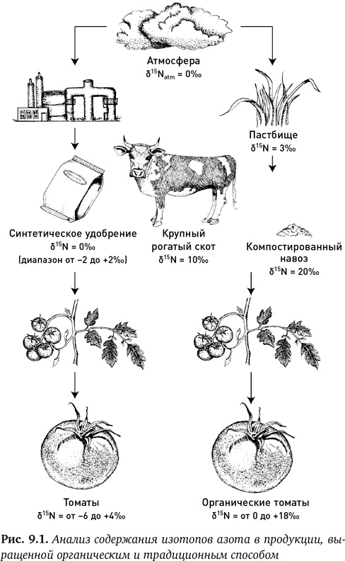 Иллюстрация к книге — Состав. Как нас обманывают производители продуктов питания [i_020.jpg]