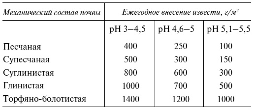 Иллюстрация к книге — Самая полная книга разумно ленивого дачника. Секреты легкого урожая [i_052.jpg]