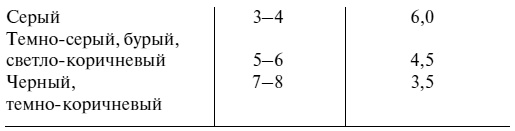 Иллюстрация к книге — Самая полная книга разумно ленивого дачника. Секреты легкого урожая [i_054.jpg]