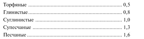 Иллюстрация к книге — Самая полная книга разумно ленивого дачника. Секреты легкого урожая [i_055.jpg]