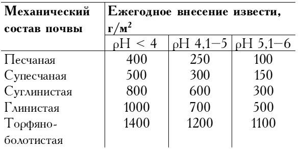 Иллюстрация к книге — Самая полная книга разумно ленивого дачника. Секреты легкого урожая [i_101.jpg]