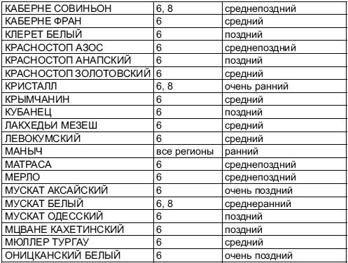 Иллюстрация к книге — Самая полная книга разумно ленивого дачника. Секреты легкого урожая [i_161.jpg]