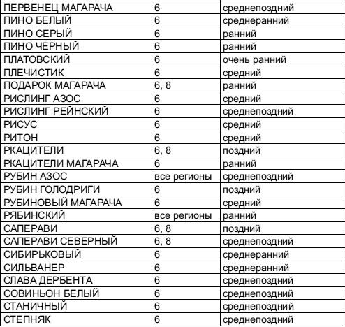Иллюстрация к книге — Самая полная книга разумно ленивого дачника. Секреты легкого урожая [i_162.jpg]