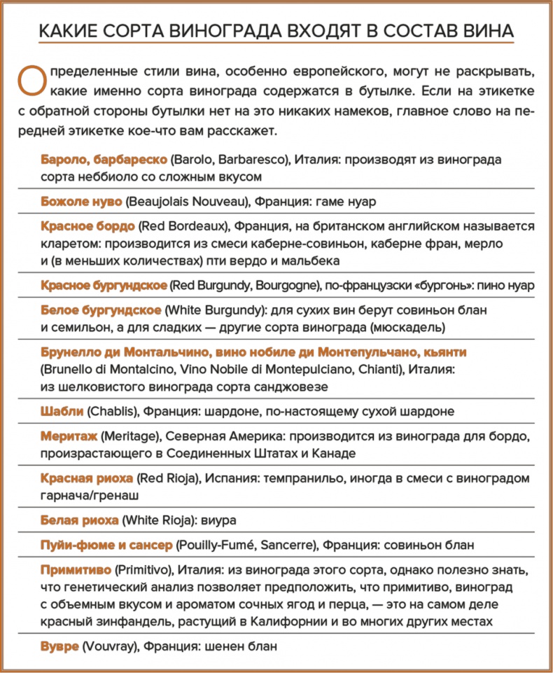 Иллюстрация к книге — Drinks. Практический путеводитель. Крепкий алкоголь. Коктейли. Вино &amp; пиво [i_003.jpg]