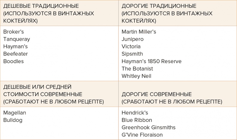 Иллюстрация к книге — Drinks. Практический путеводитель. Крепкий алкоголь. Коктейли. Вино &amp; пиво [i_014.jpg]