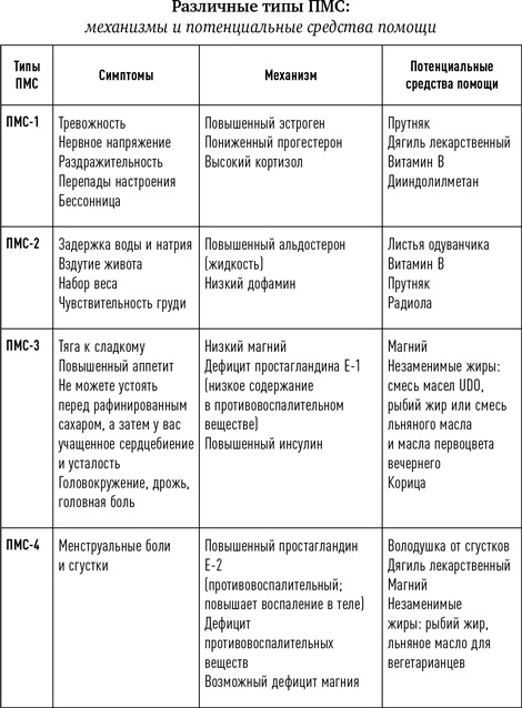 Иллюстрация к книге — Синдром белки в колесе: Как сохранить здоровье и сберечь нервы в мире бесконечных дел [i_011.jpg]