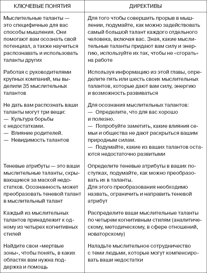 Иллюстрация к книге — Коллективный разум. Как извлечь максимум из интеллектуального разнообразия, которое вас окружает [_108.jpg]