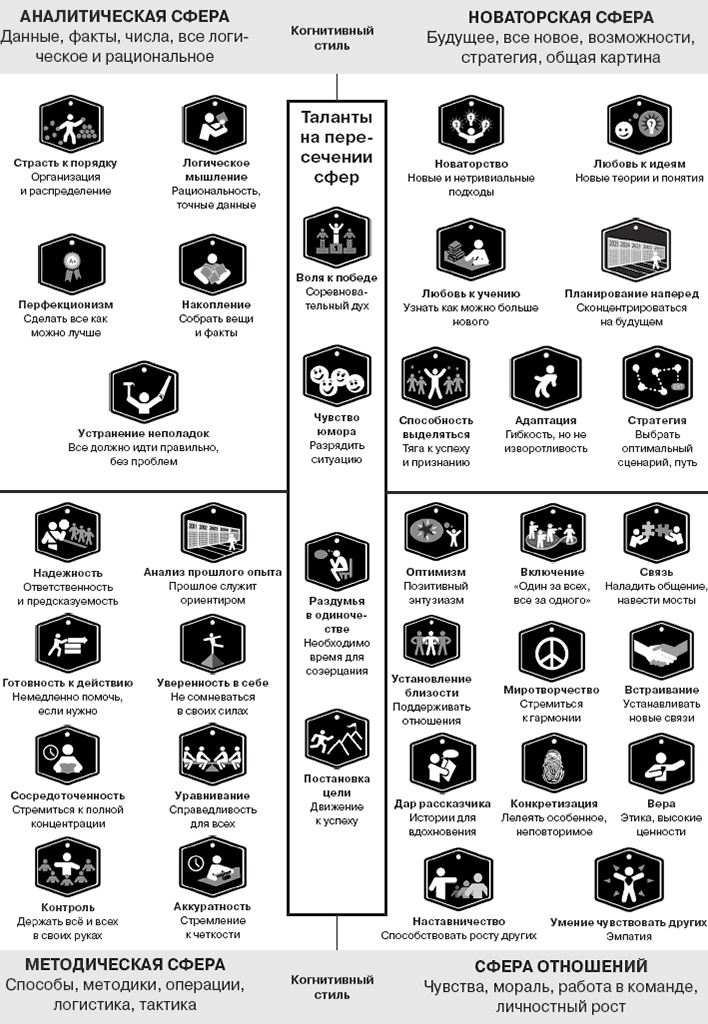 Иллюстрация к книге — Коллективный разум. Как извлечь максимум из интеллектуального разнообразия, которое вас окружает [_109.jpg]