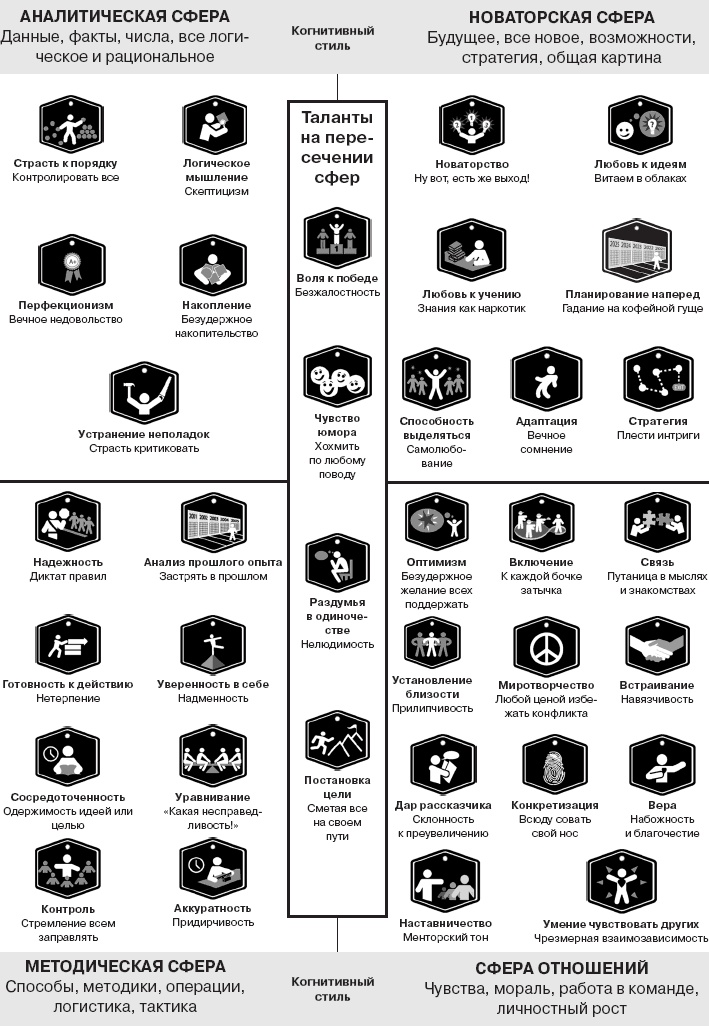 Иллюстрация к книге — Коллективный разум. Как извлечь максимум из интеллектуального разнообразия, которое вас окружает [_110.jpg]