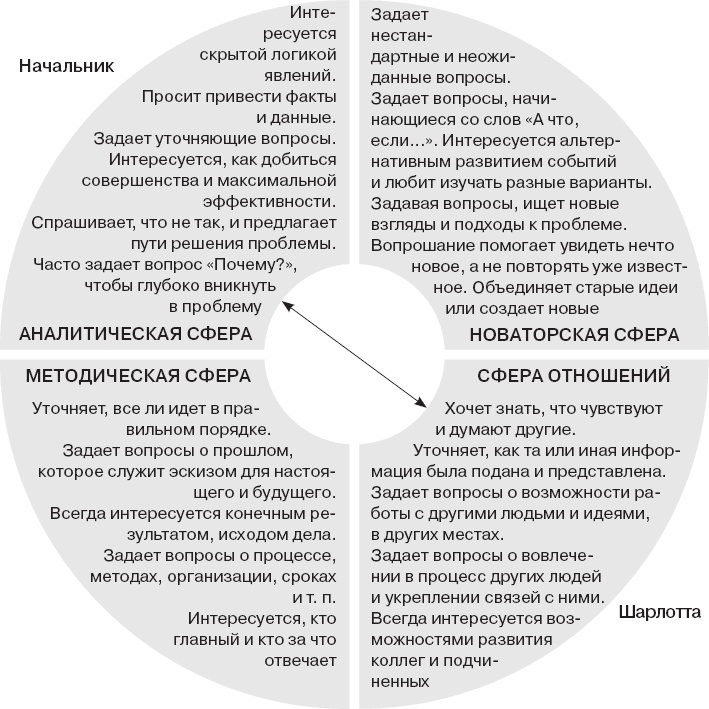 Иллюстрация к книге — Коллективный разум. Как извлечь максимум из интеллектуального разнообразия, которое вас окружает [_127.jpg]