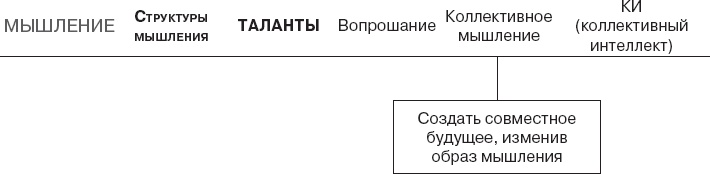 Иллюстрация к книге — Коллективный разум. Как извлечь максимум из интеллектуального разнообразия, которое вас окружает [_131.jpg]