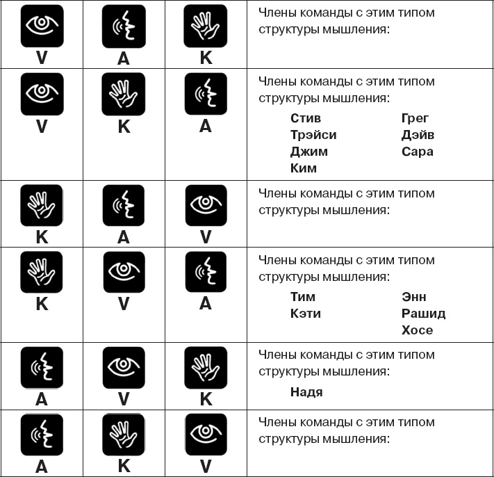 Иллюстрация к книге — Коллективный разум. Как извлечь максимум из интеллектуального разнообразия, которое вас окружает [_60.jpg]