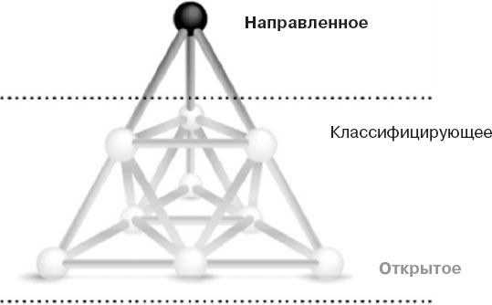 Иллюстрация к книге — Коллективный разум. Как извлечь максимум из интеллектуального разнообразия, которое вас окружает [_7.jpg]