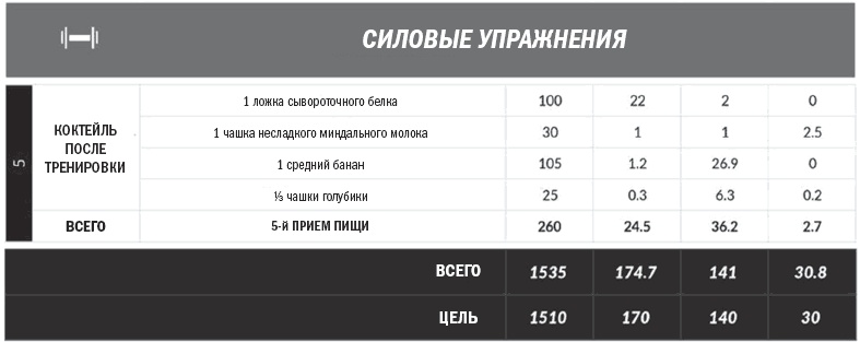 Иллюстрация к книге — Тоньше, Суше, Сильнее. Простая наука о построении женского тела [_29.jpg]