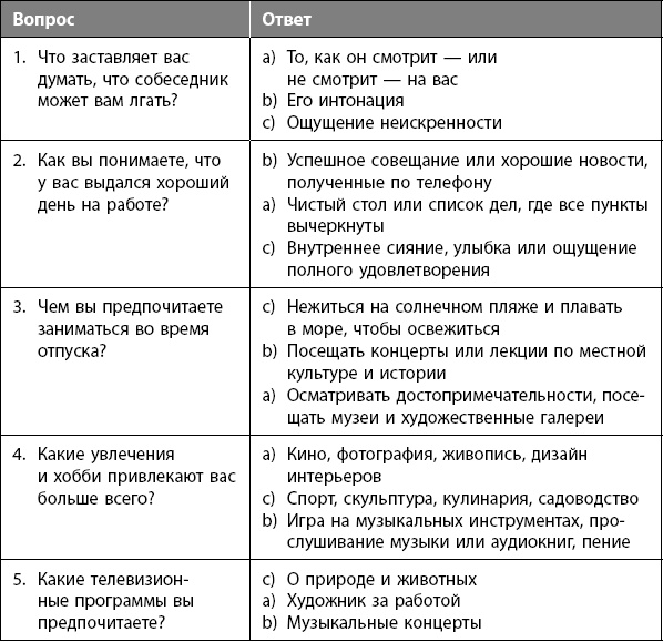 Иллюстрация к книге — Научись влиять на людей за 7 дней [_16.jpg]
