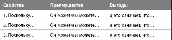 Иллюстрация к книге — Научись влиять на людей за 7 дней [_27.jpg]