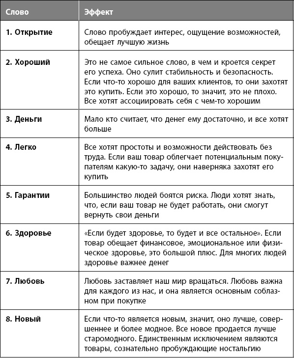 Иллюстрация к книге — Научись влиять на людей за 7 дней [_28.jpg]