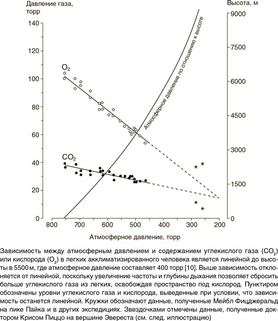 Иллюстрация к книге — На грани возможного. Наука выживания [i_017.jpg]