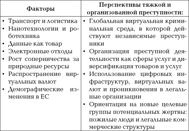 Иллюстрация к книге — Мафия. Новые мировые тенденции [i_001.jpg]