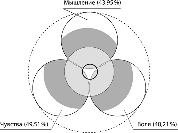 Иллюстрация к книге — Буквограмма. В школу с радостью. Коррекция и развитие письменной и устной речи. От 5 до 14 лет [i_015.jpg]