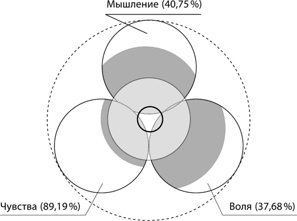 Иллюстрация к книге — Буквограмма. В школу с радостью. Коррекция и развитие письменной и устной речи. От 5 до 14 лет [i_016.jpg]